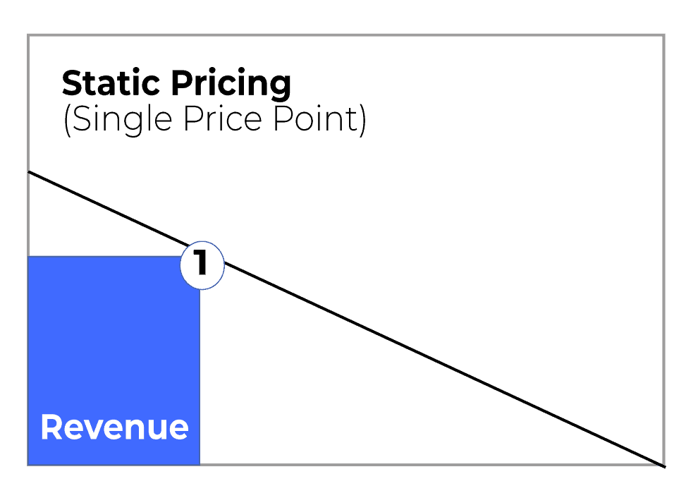 Blue revenue bar with a circular number one icon.