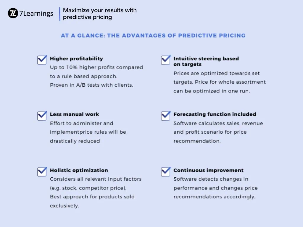 Infographic detailing the six key benefits of predictive pricing.