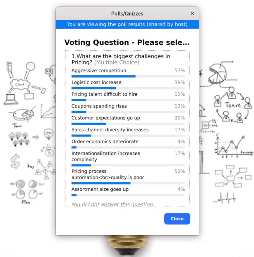 Poll results showing the biggest challenges in pricing.