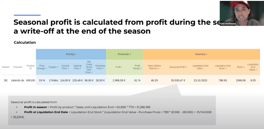 Presentation slide explaining seasonal profit calculation with data table.