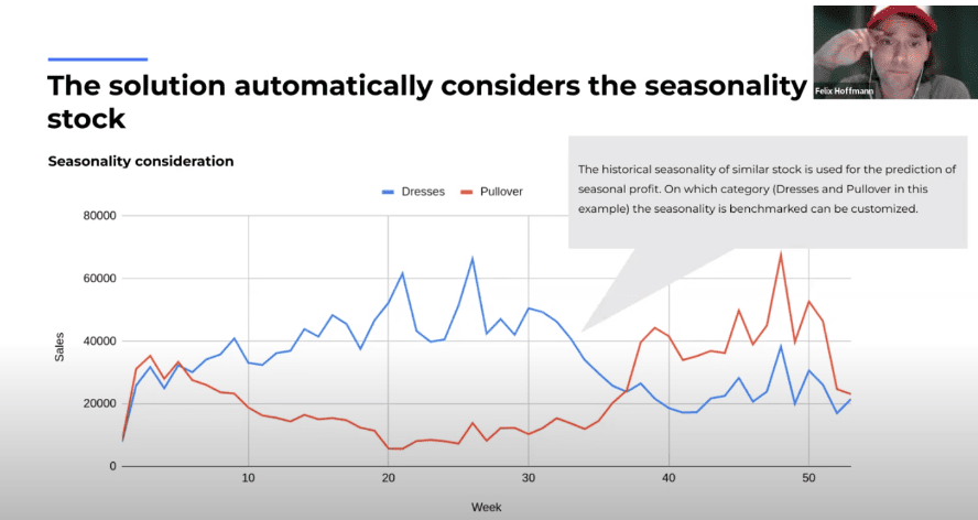 Line graph showing weekly sales for dresses and pullovers.