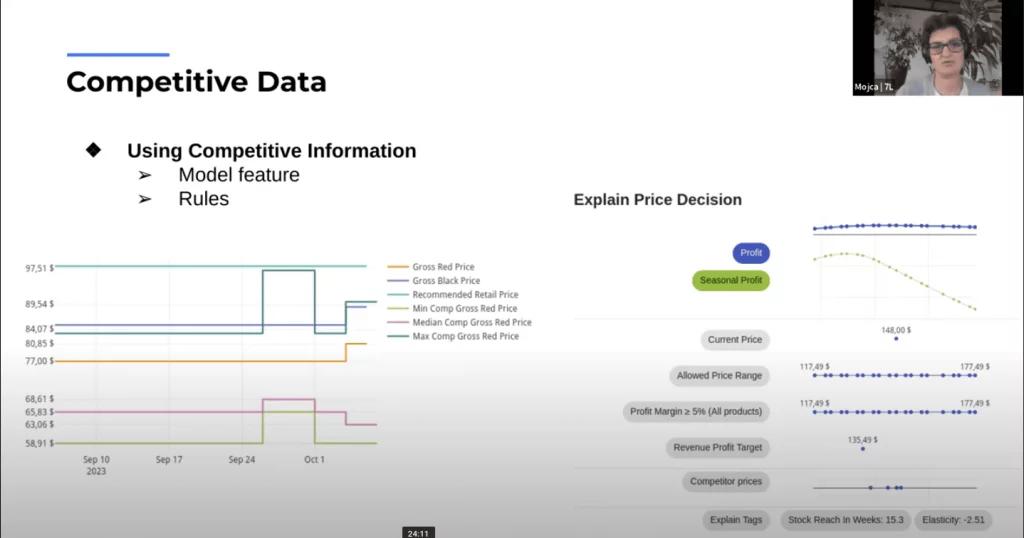 Slide displaying competitive data and pricing decision analysis charts.