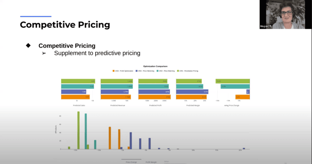 Competitive Pricing slide with charts comparing four different pricing strategies.