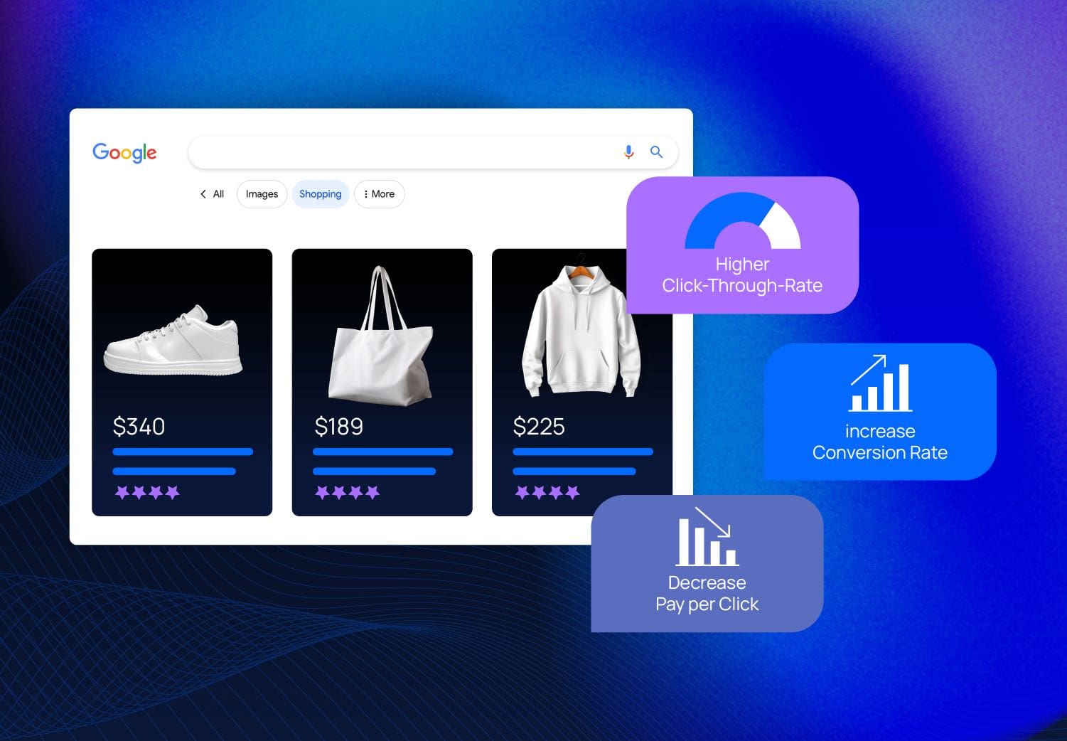 Google Shopping products and digital marketing performance icons.