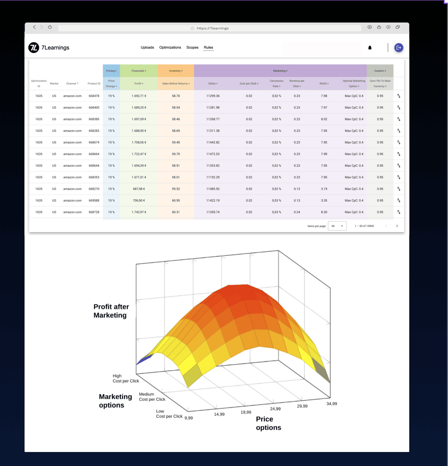 7Learnings dashboard showing a data table and 3D graph.