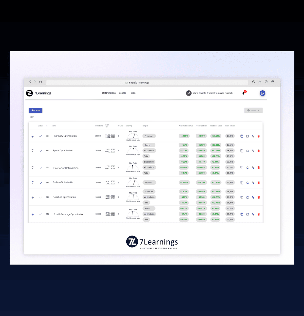 7Learnings dashboard showing predictive pricing optimization data and metrics.