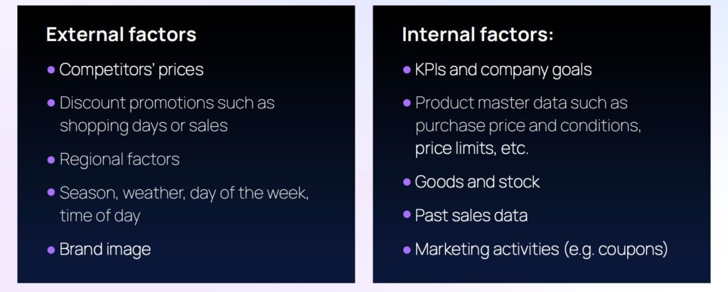 Lists of external and internal factors affecting business operations.