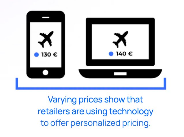 Graphic showing different flight prices on smartphone and laptop screens.