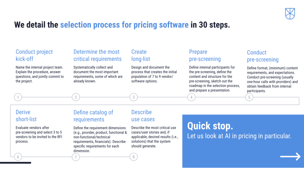 Infographic outlining the selection process for pricing software.
