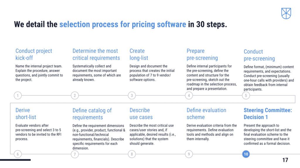 Flowchart outlining the first ten steps of software selection.