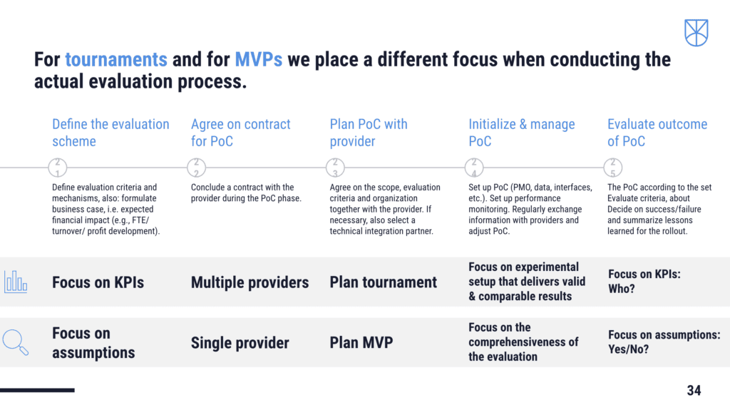Process diagram comparing tournament and MVP evaluation focus.
