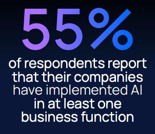 55% of companies have implemented AI in one business function.