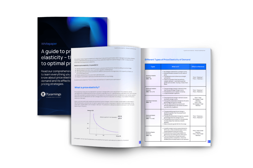 7Learnings whitepaper guide explaining price elasticity of demand.
