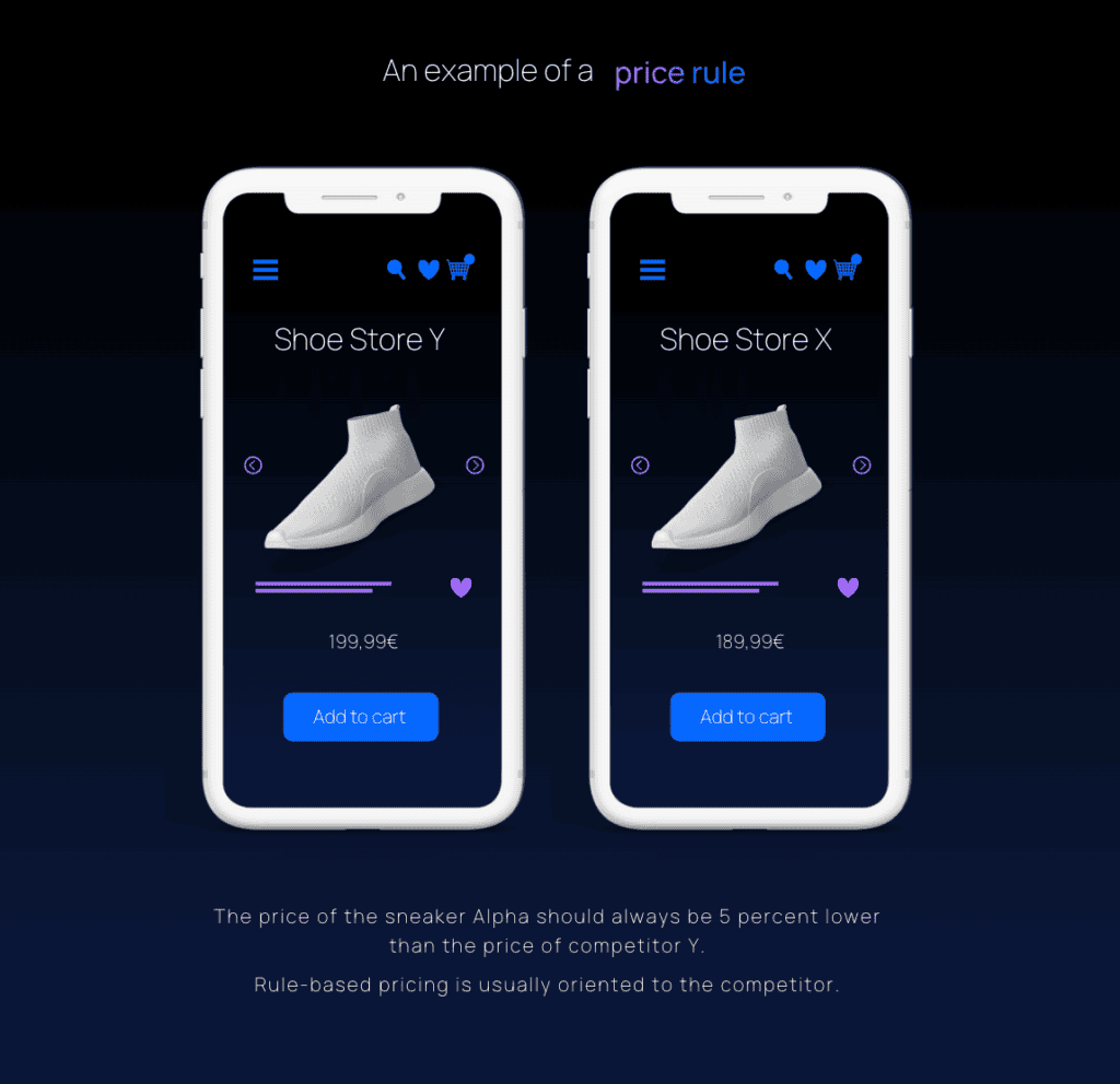 Comparison of two shoe stores showing rule-based pricing.