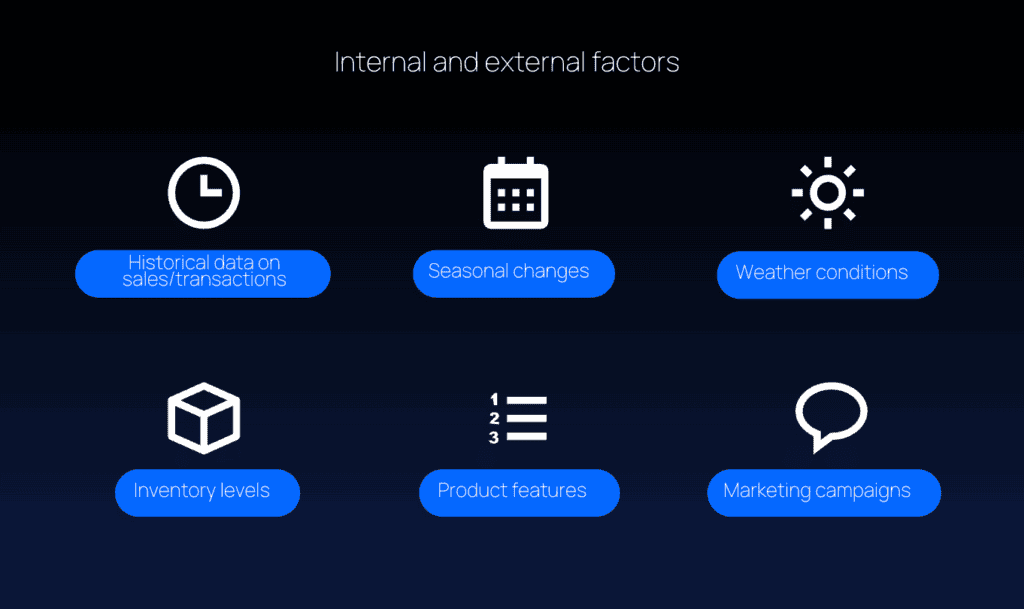 Infographic listing six internal and external business factors.