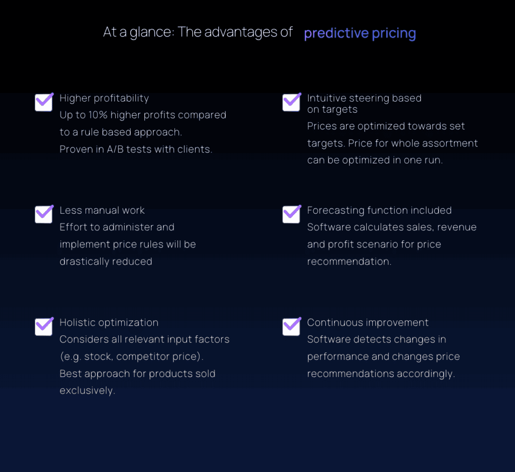 Graphic listing six advantages of predictive pricing for businesses.