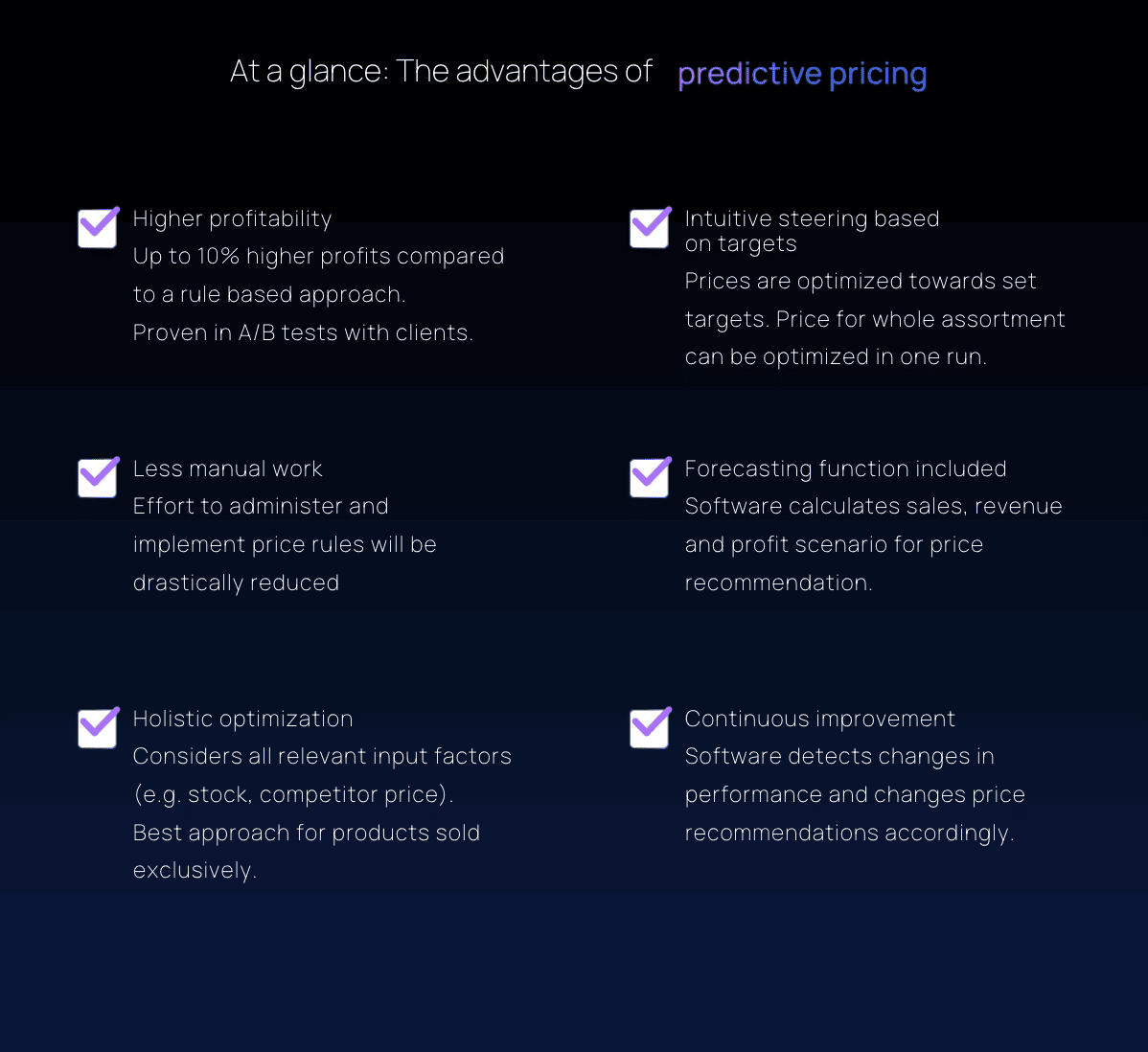 Graphic listing six advantages of predictive pricing for businesses.