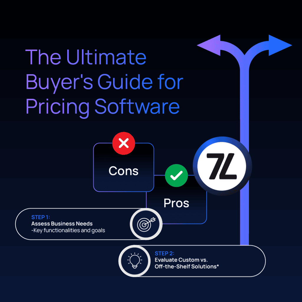 The Ultimate Buyer's Guide for Pricing Software infographic.