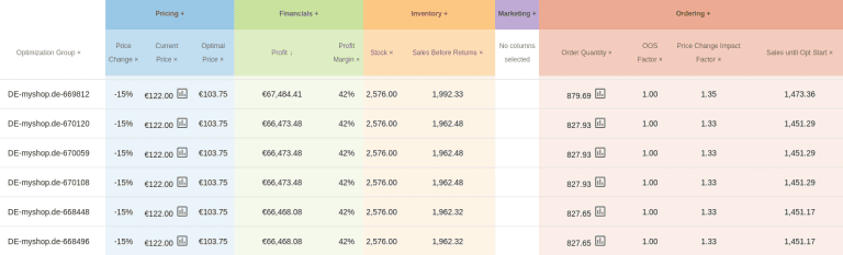 Business dashboard displaying pricing, financial, inventory, and ordering analytics.