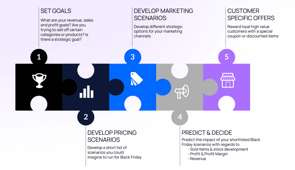 Five-step business strategy infographic using connected puzzle pieces.