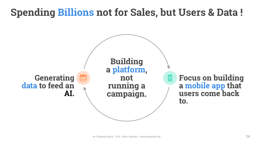 Strategy for investing in platforms, data, and mobile apps.