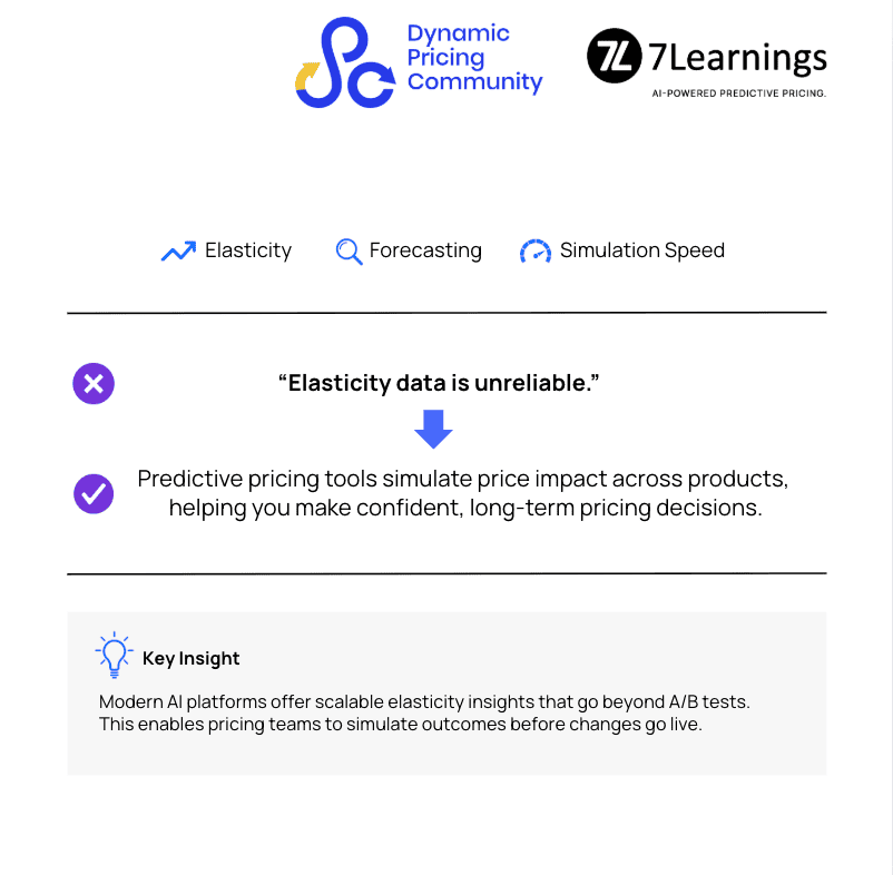 Infographic explaining benefits of AI-powered predictive pricing tools.