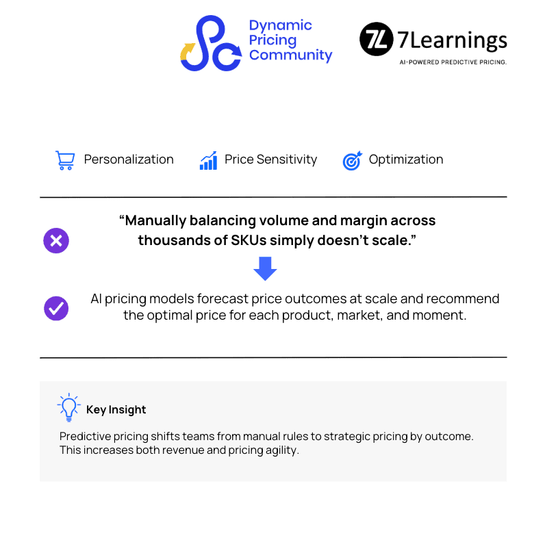 Infographic comparing manual pricing to AI-powered predictive pricing models.