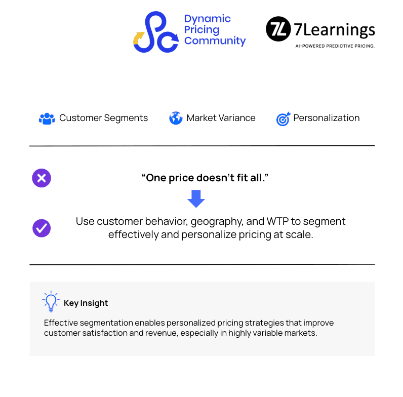 Infographic on customer segmentation for effective personalized pricing.
