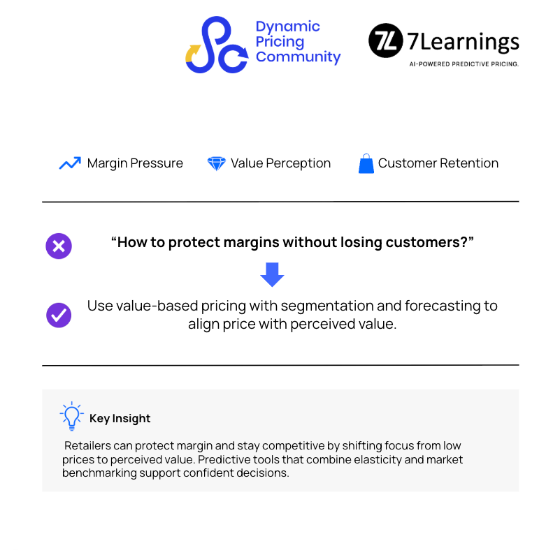 Infographic about protecting retail margins with value-based pricing.