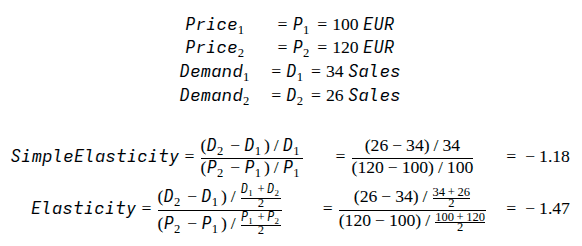 Calculations for simple and arc price elasticity of demand.