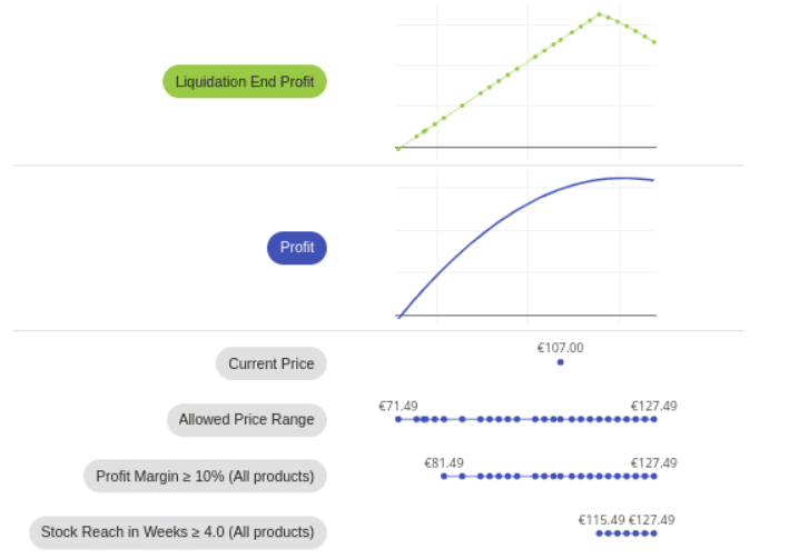 Stock Reach in Weeks example 2