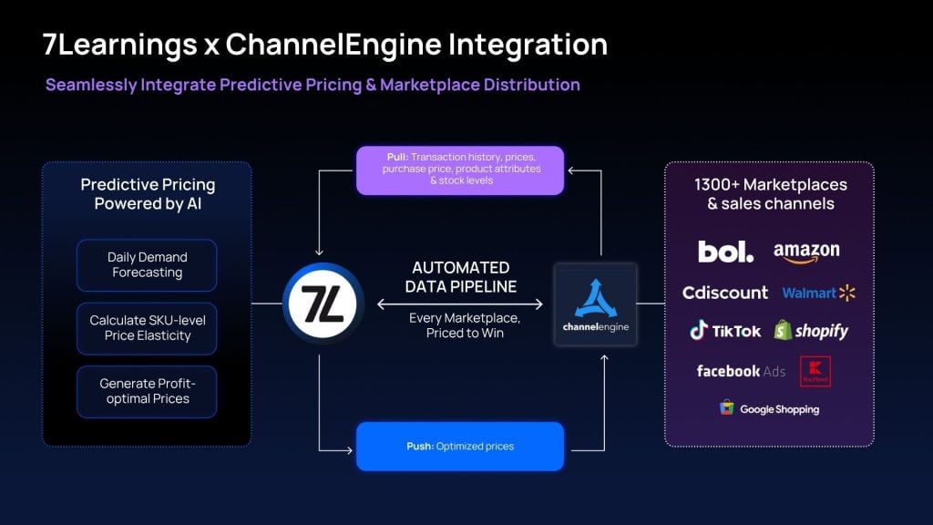 7Learnings and ChannelEngine integration for AI-powered predictive pricing.