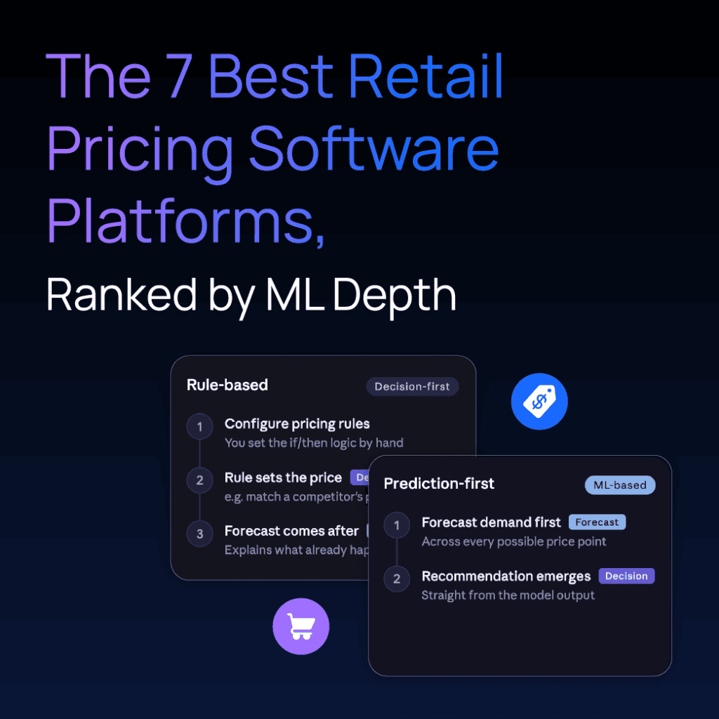 Graphic comparing rule-based and prediction-first retail pricing strategies.