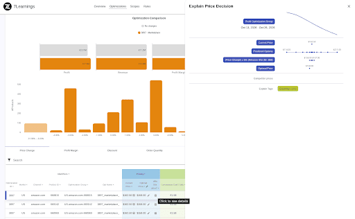Dashboard showing price optimization analytics and product pricing tables.