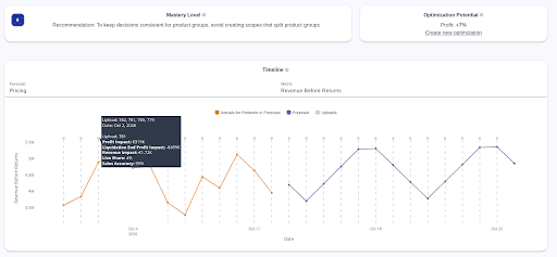 Analytics dashboard showing revenue timeline, forecast, and optimization potential.